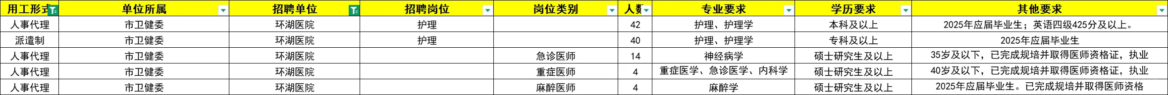 【科普】2025天津环湖医院招聘情况分析！