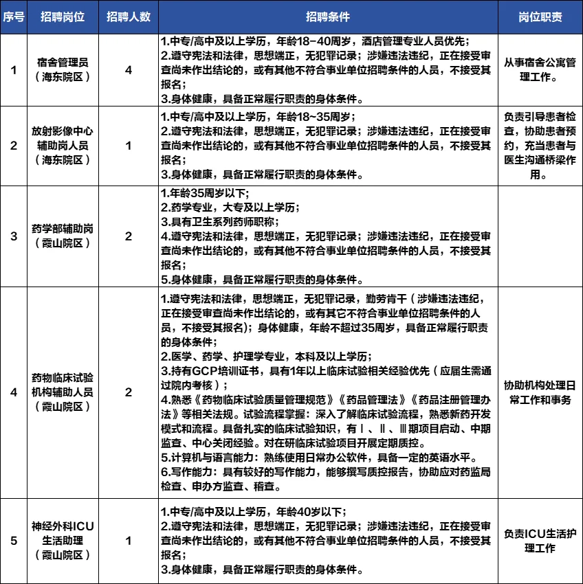 广东医科大学附属医院劳务派遣人员招聘公告