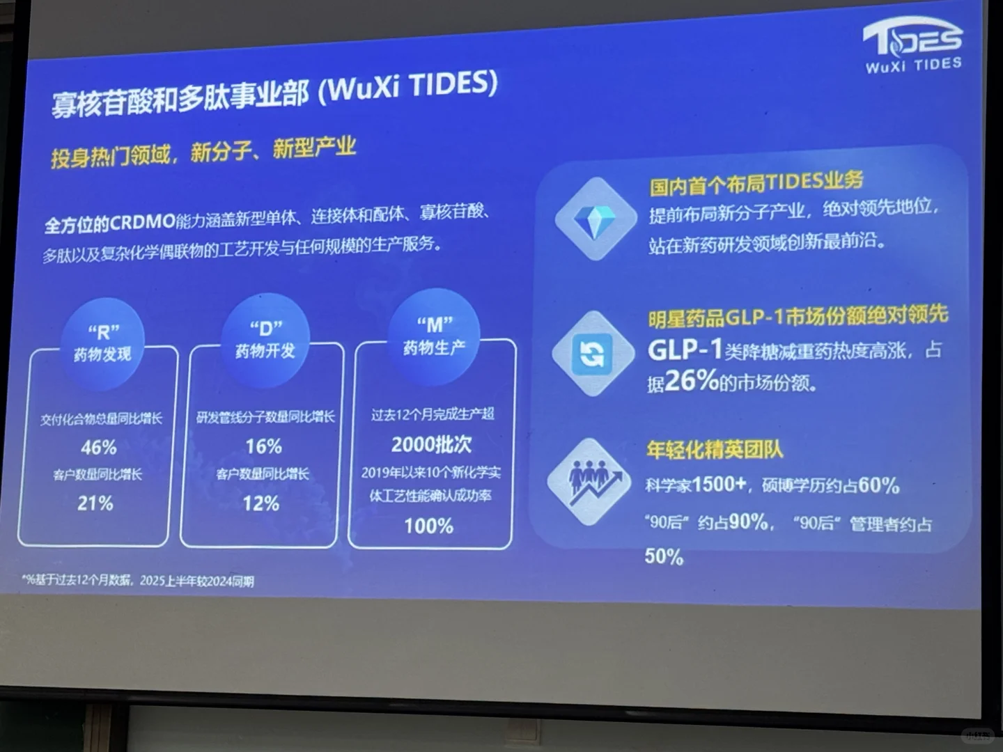 26秋招Day4 真不愧是药明康德