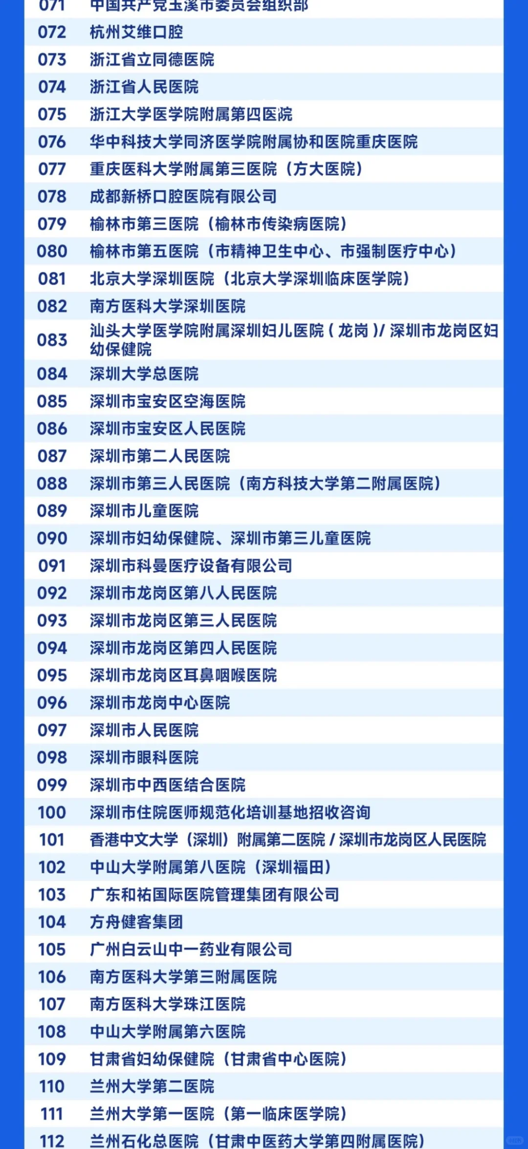 西安交通大学医药双选会