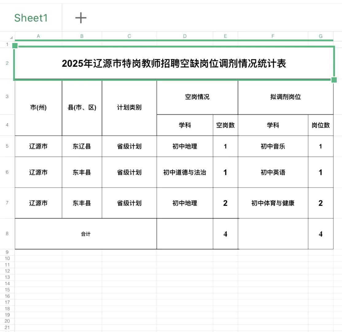 辽源市特岗招聘岗位空缺四个！