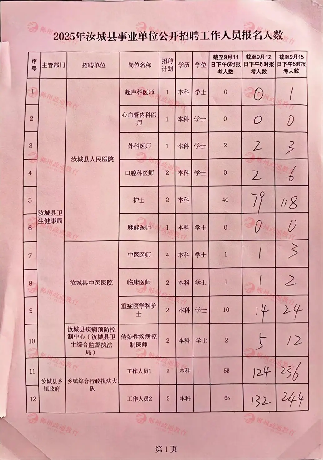 叮咚，汝城事业编各岗位人数
