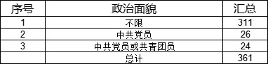 海南国考岗位分析！！！