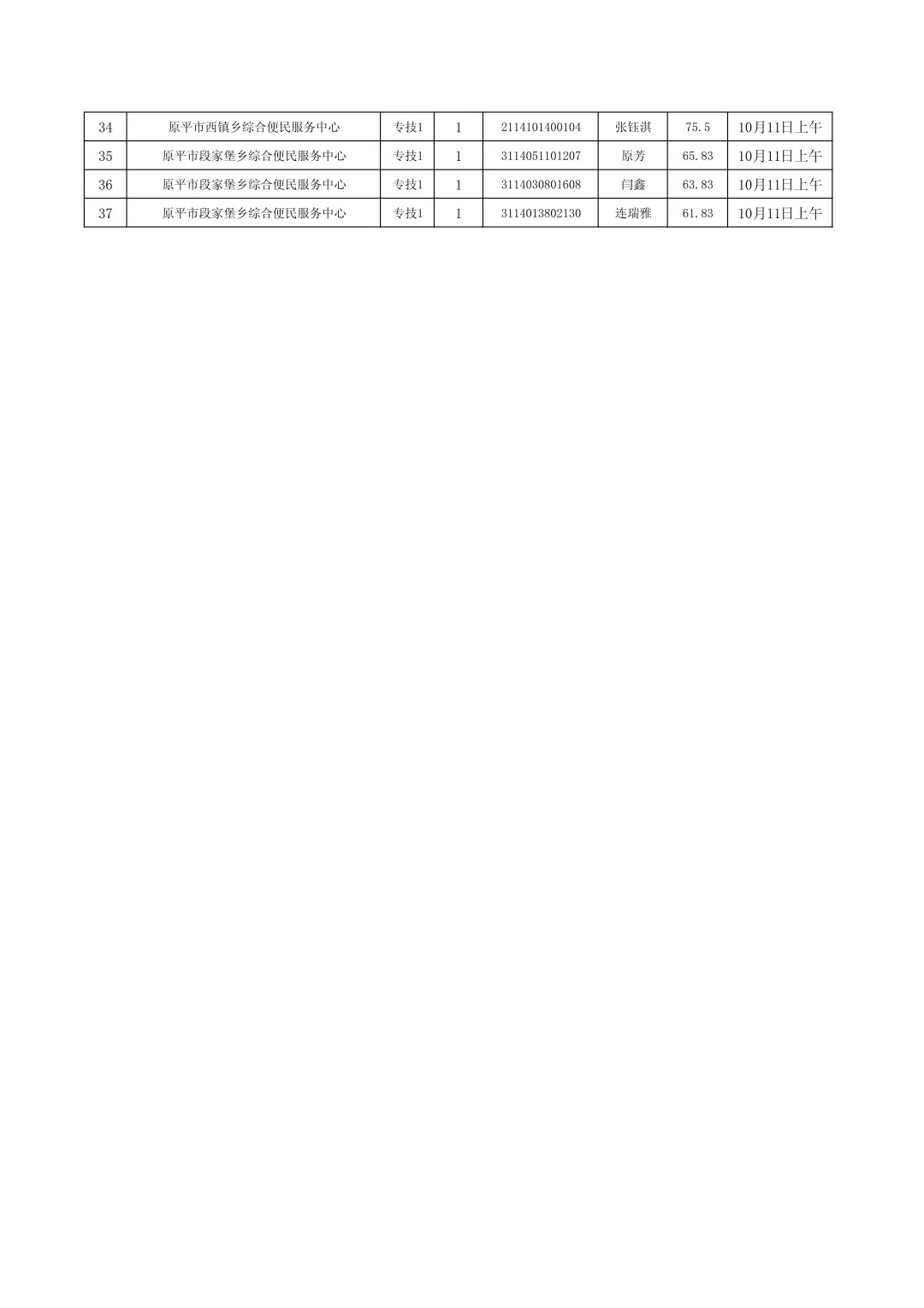 忻州市原平市事业单位补录资格复审公告