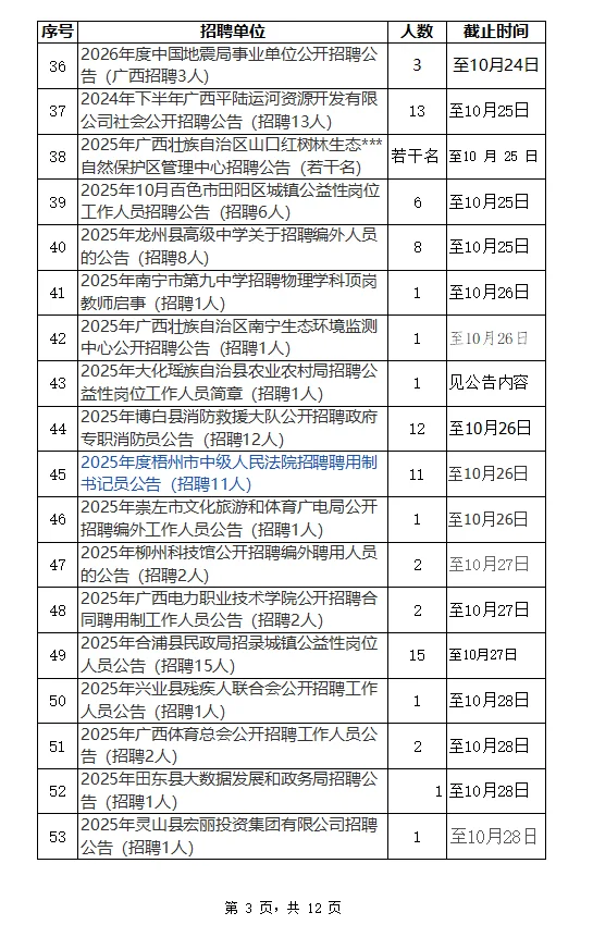 2025年10月广西招聘汇总10月22日更新