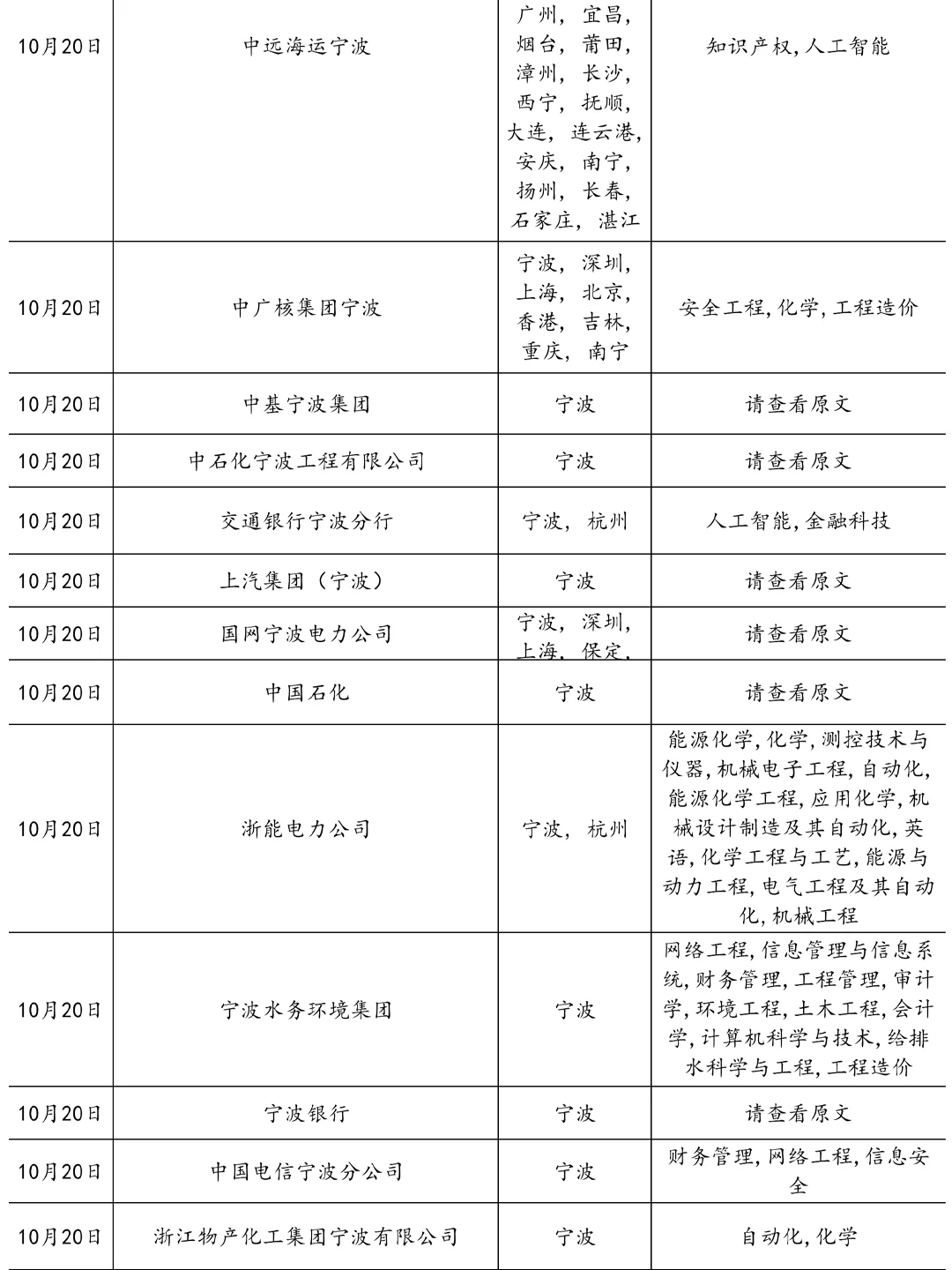 10.20真心建议大家都去卷宁波国企！
