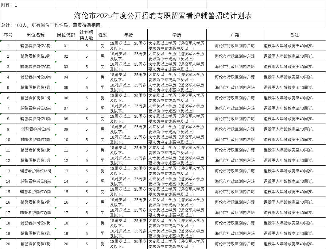 海伦招辅警100人 大专可报