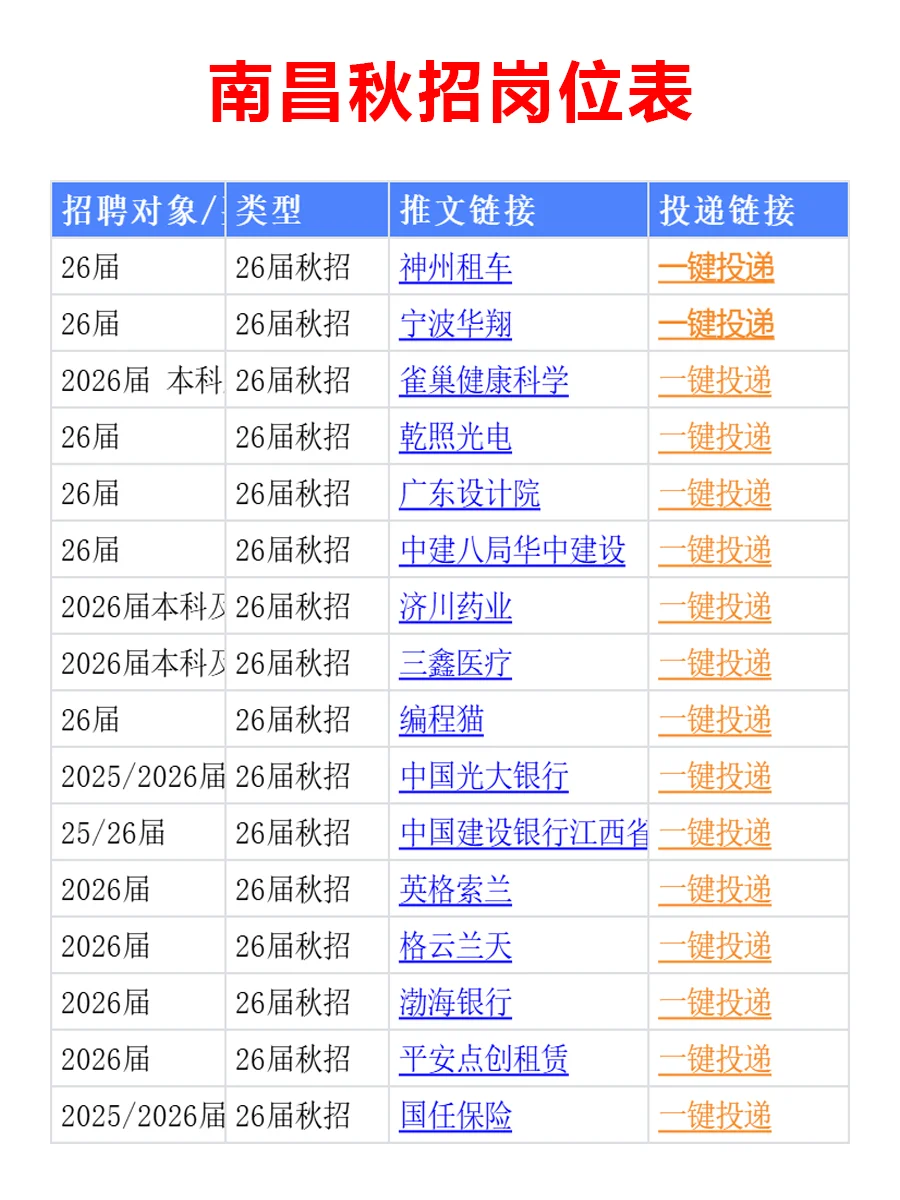 10.14 南昌26届秋招发布第二批公告，免笔试