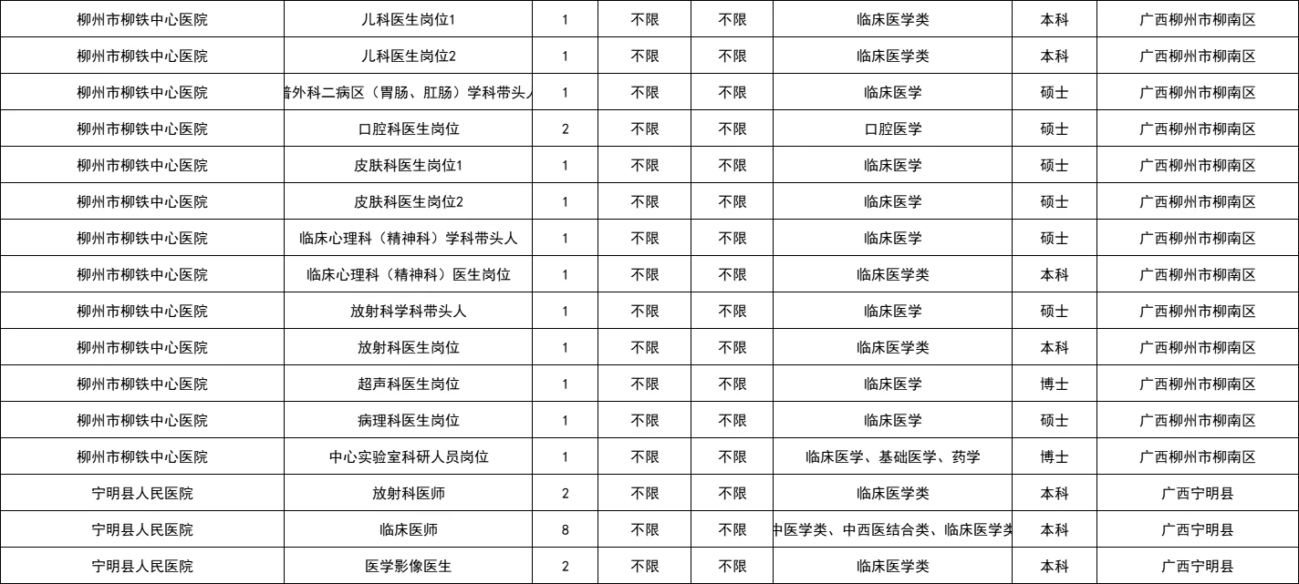2360人！右江民族医学院双选会职位表！