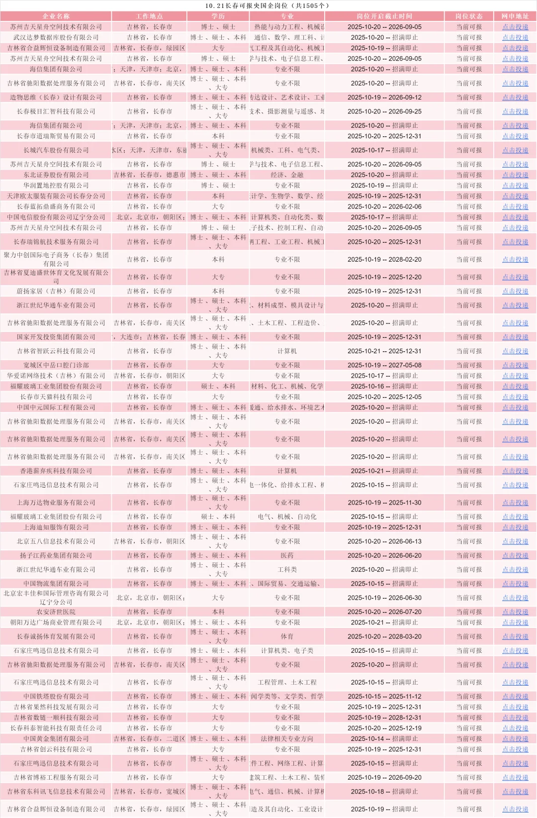 10.21长春校招岗位新爆发！！！