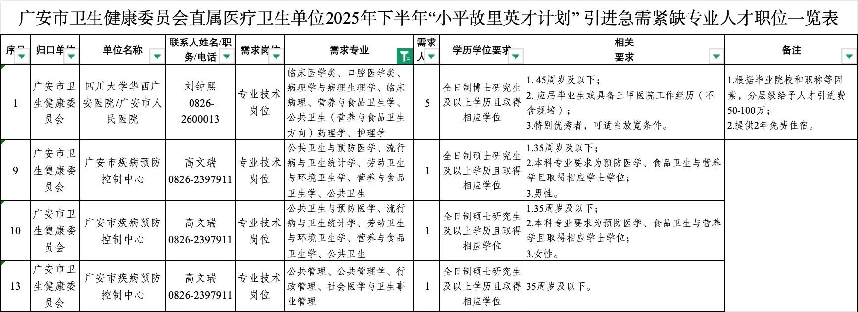 2025 年四川省事业单位招聘汇总-下