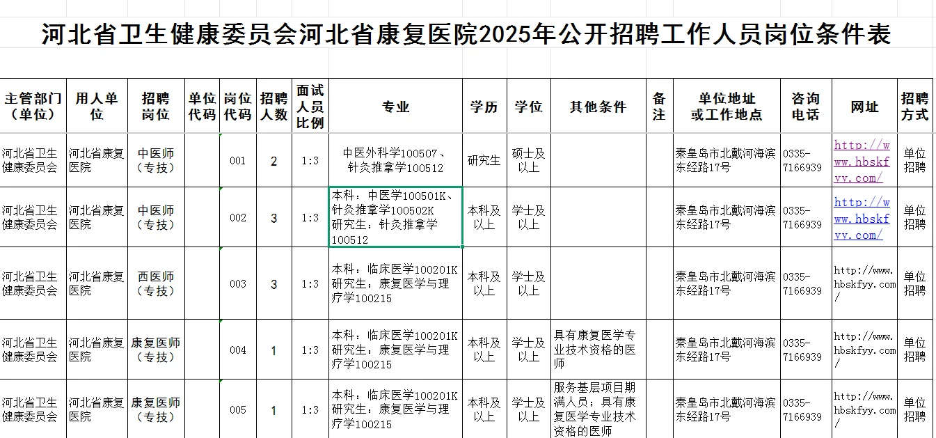 河北省卫健委河北康复医院公开招聘工作人员