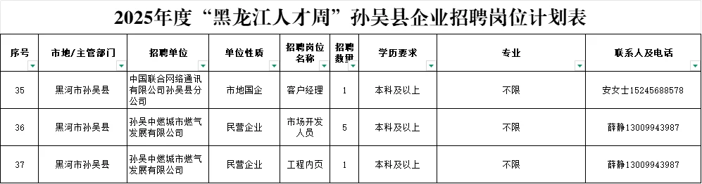 2025黑河人才周招聘332人【全】含区县