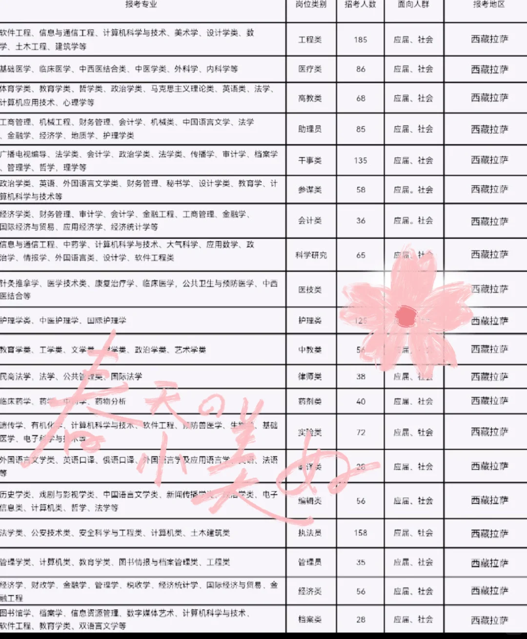 西藏拉萨 来啦！！
