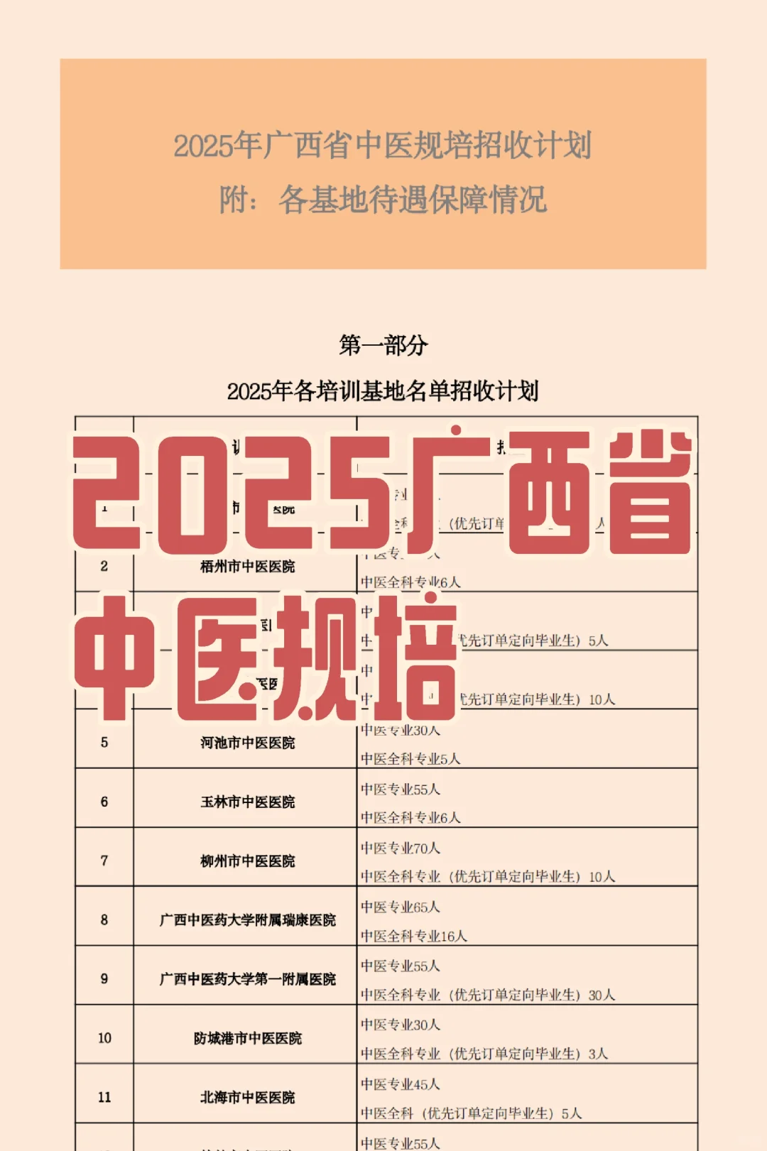 2025广西中医规培招生招聘基地名单待遇汇总