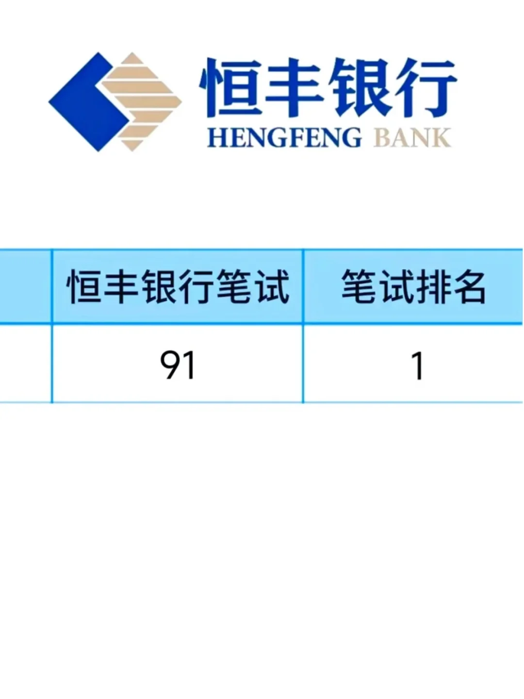 10.16恒丰银行笔试，就这300母题，熬夜背