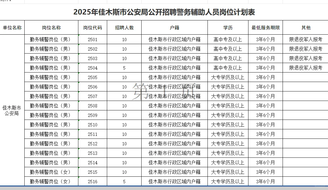 又又又又招聘辅警啦？