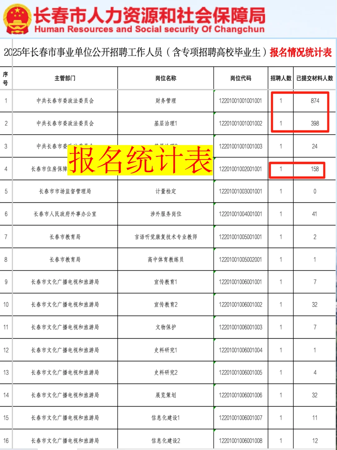 长春事业编会惩罚每一个不仔细看公告的人