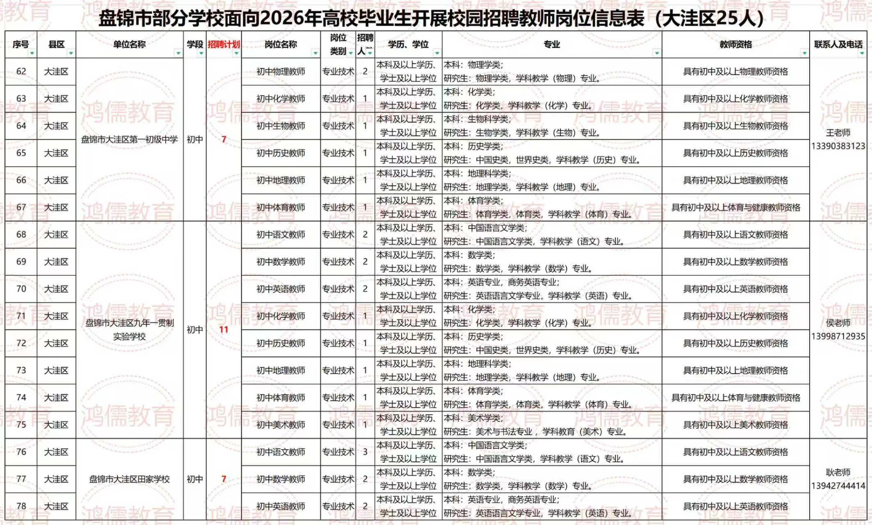 盘锦教师招聘应届生可冲！127个编制岗