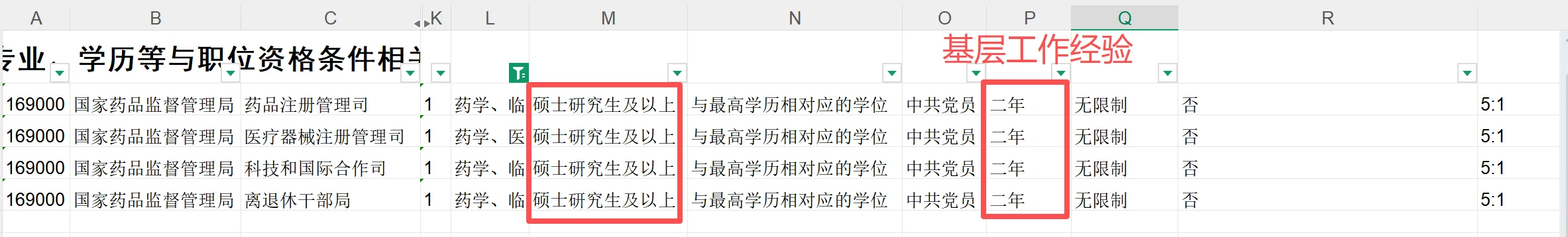 【已更新】药学国考岗位天塌了