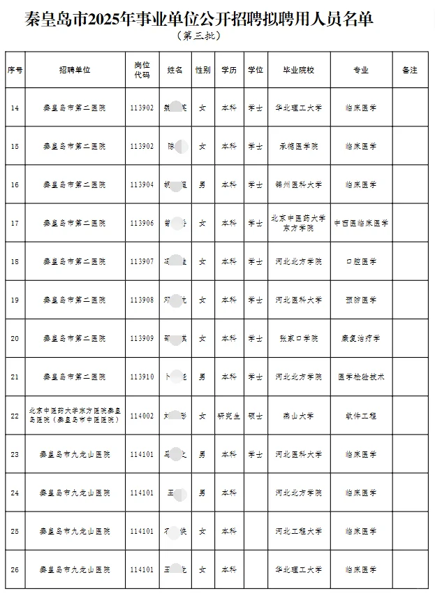 秦皇岛事业单位拟聘公示43人 恭喜上岸！