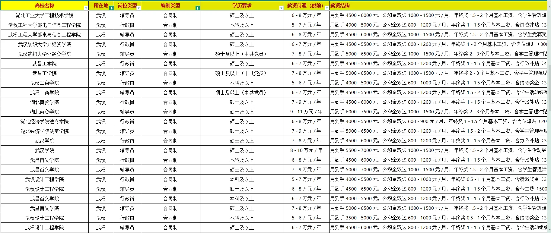 何其可悲！原来大家都不知道这些高校要人？