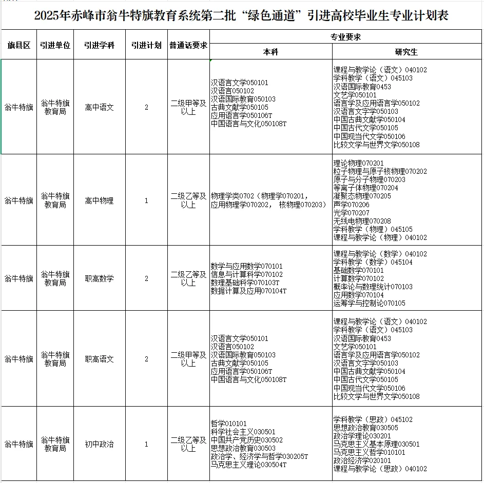 好机会！赤峰教师编招聘！
