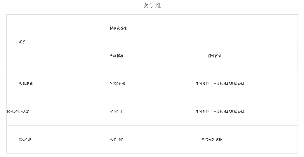 忻州市公安局招聘警务辅助人员50名