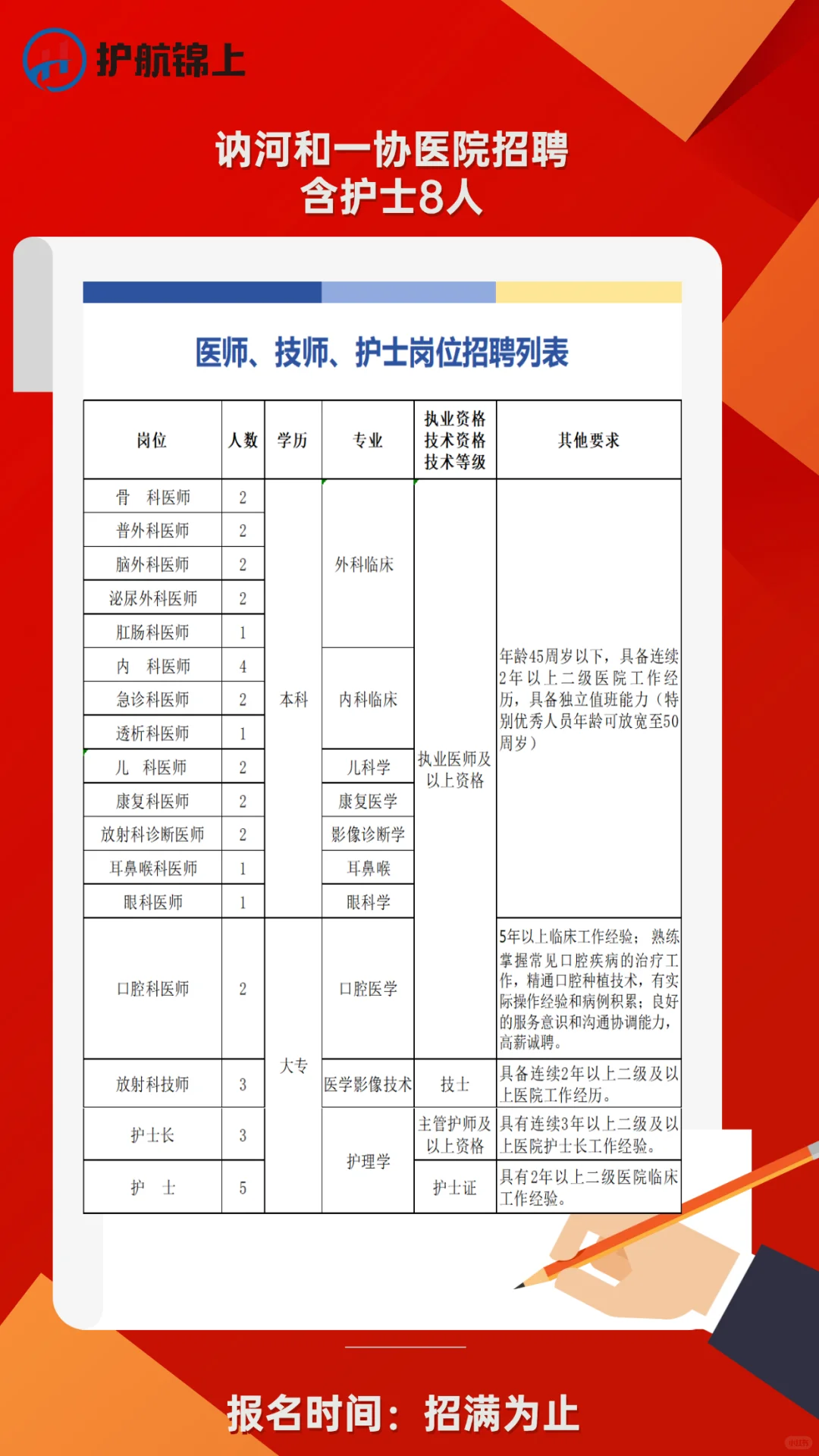 【讷河和一协医院】公开招聘医生及管理岗位