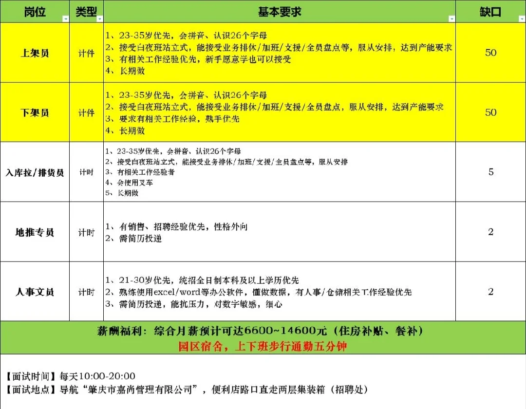 拼多多仓库急招！上下架员，高薪直招，速度