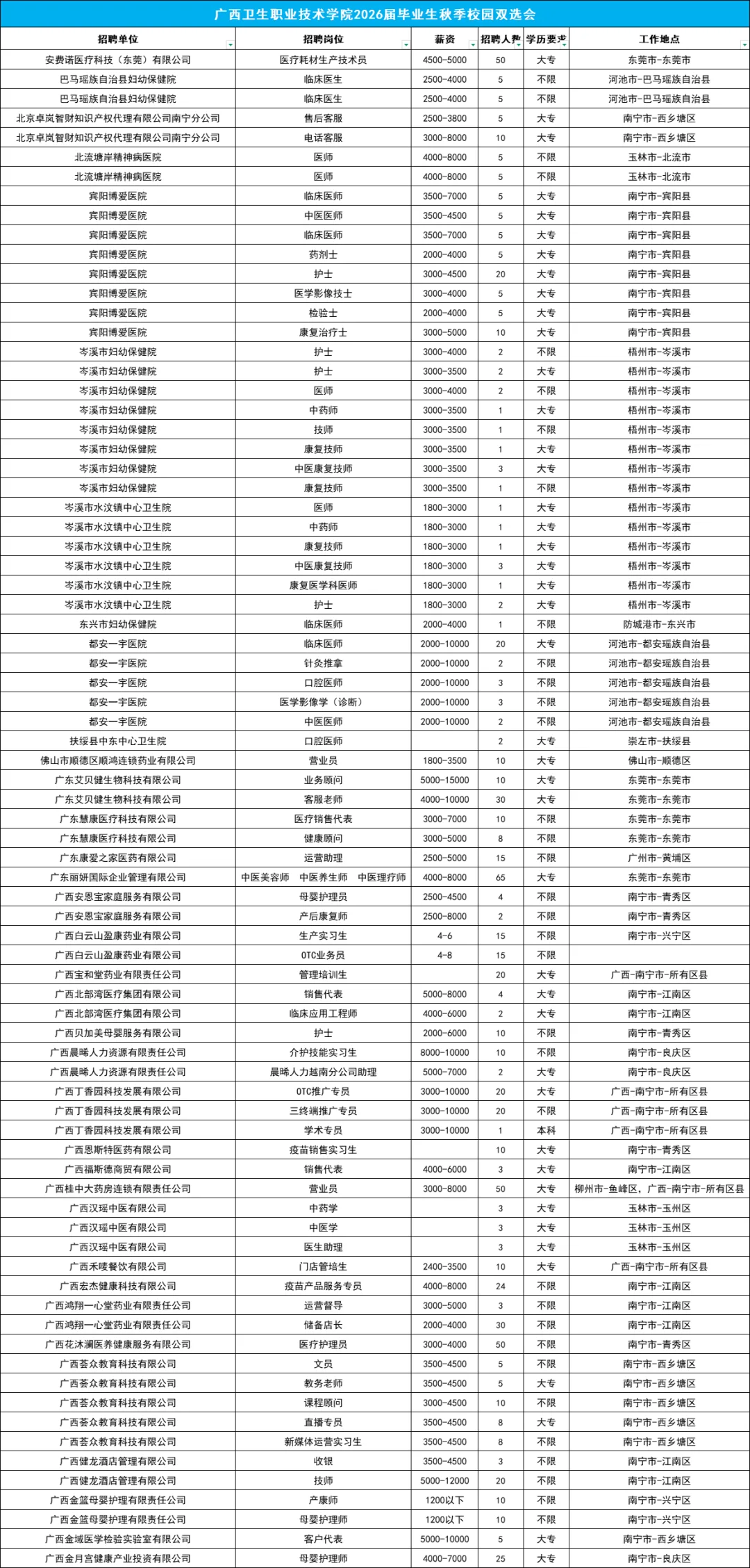 招2824人！广西卫生职业技术学院双选会岗位