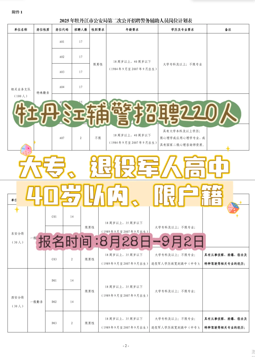 牡丹江辅警二次招聘220人公告