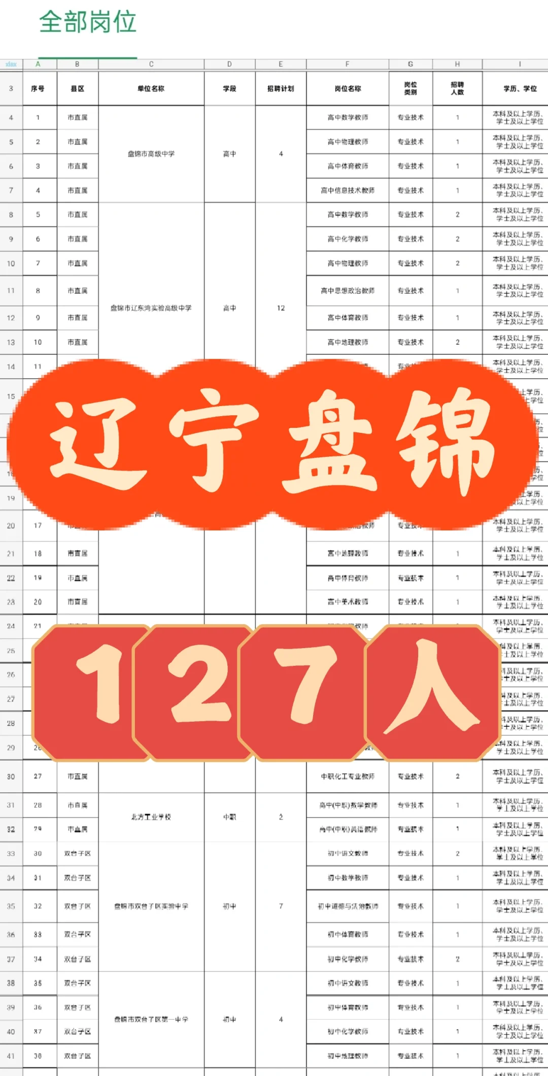 机会难得，辽宁盘锦新出教招公告