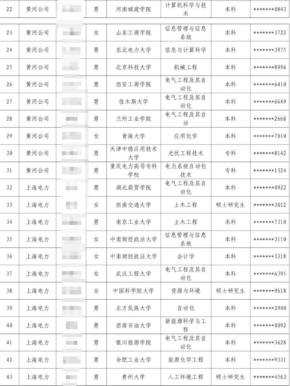 国电投25年7月底及8月补录公示