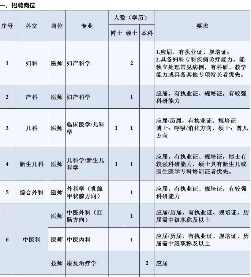 柳州市妇幼保健院招79人