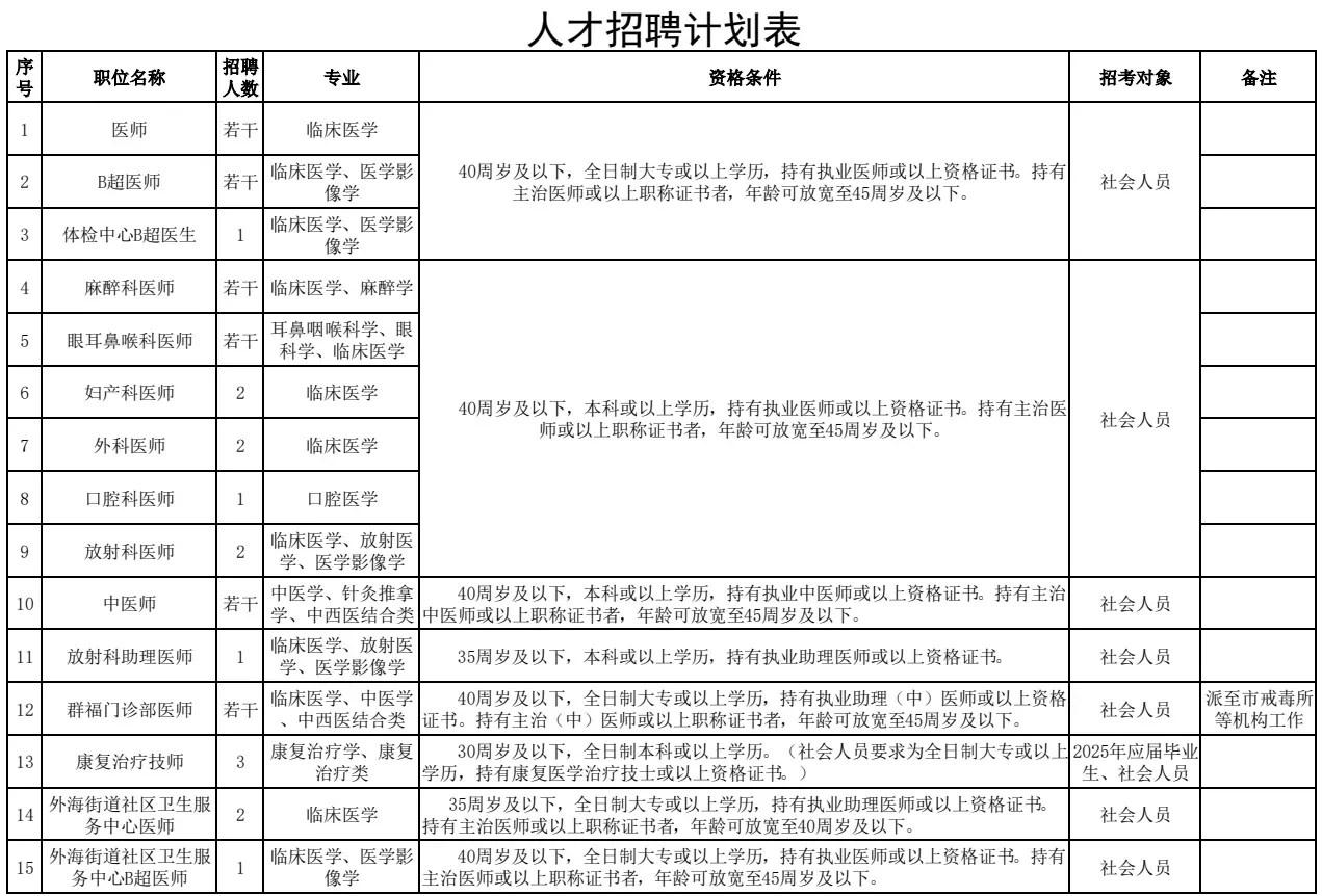 【口腔招聘】江门市中心医院江海分院