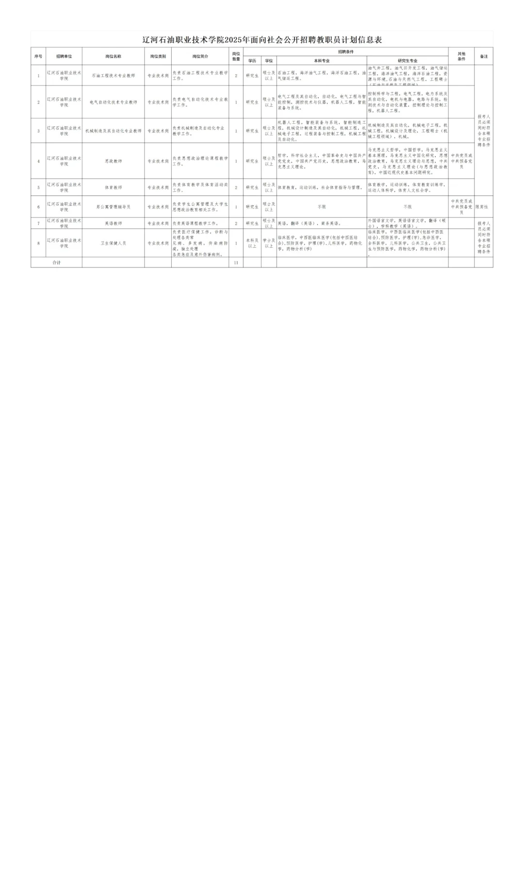 辽河石油职业技术学院2025年面向社会公开招