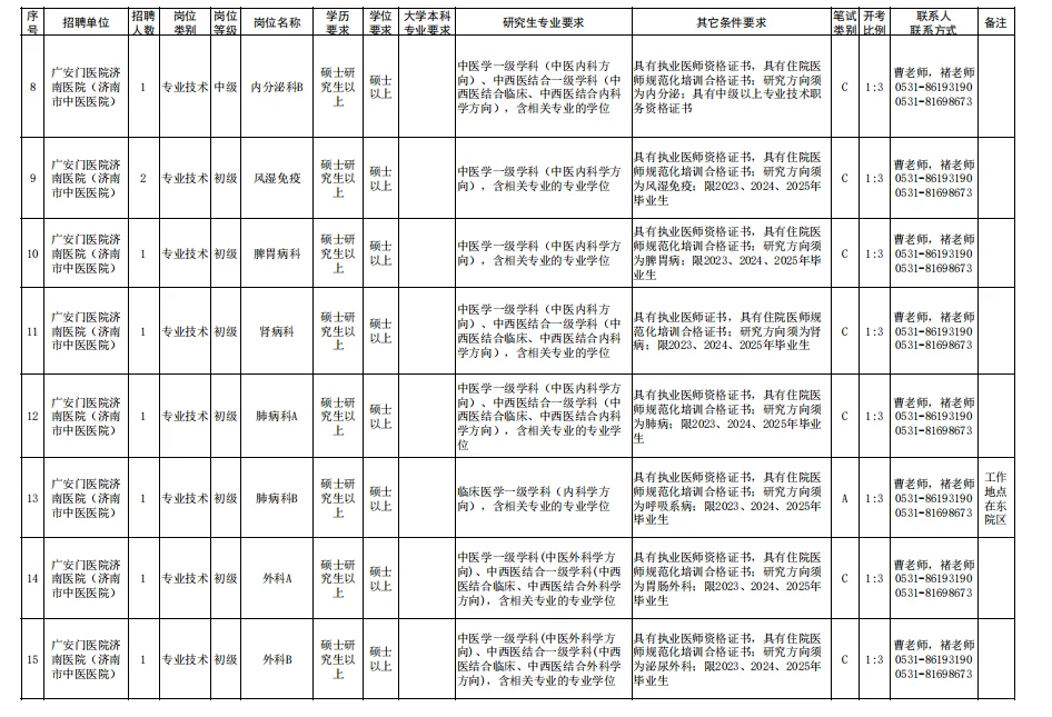 济南市中医院招聘来了