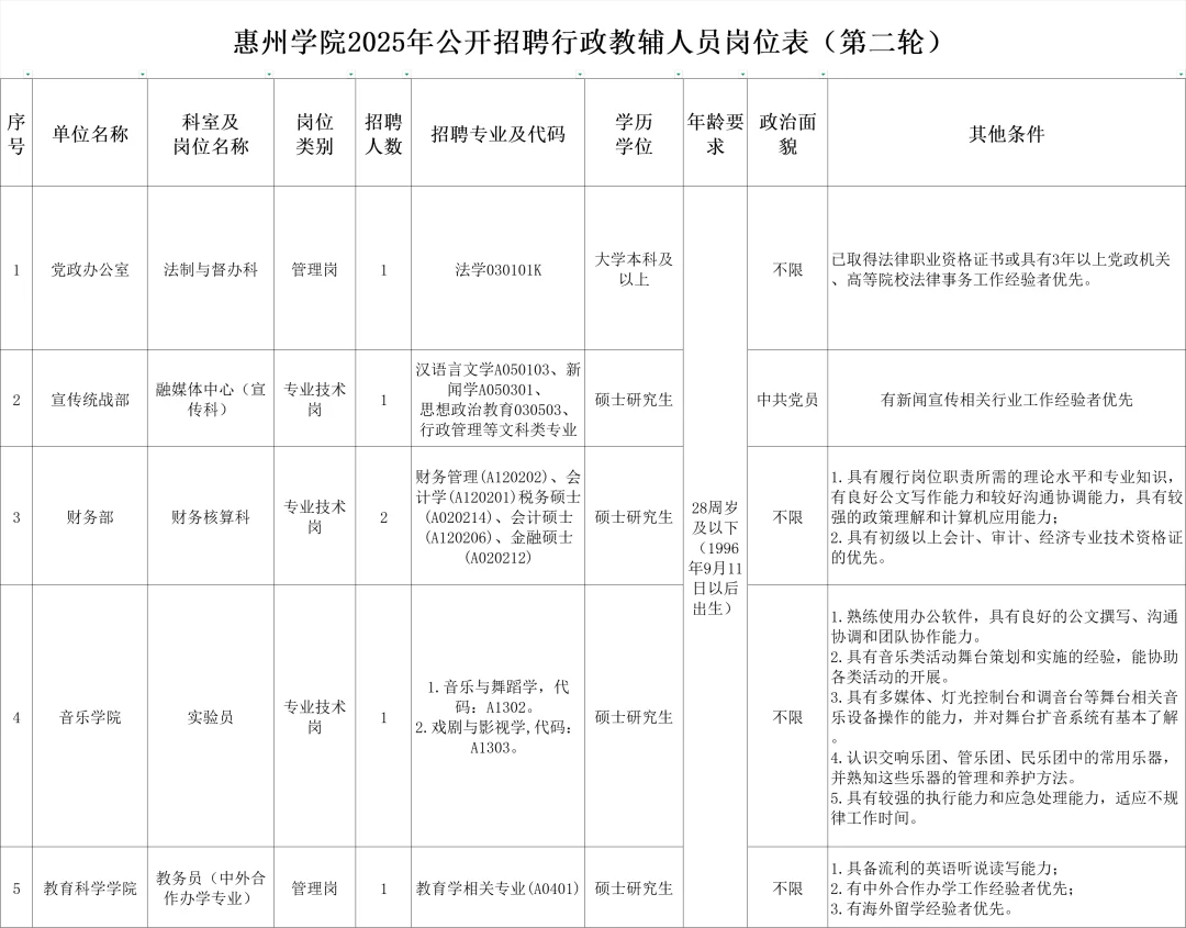 惠州学院行政+教辅招聘6人，非萝卜坑