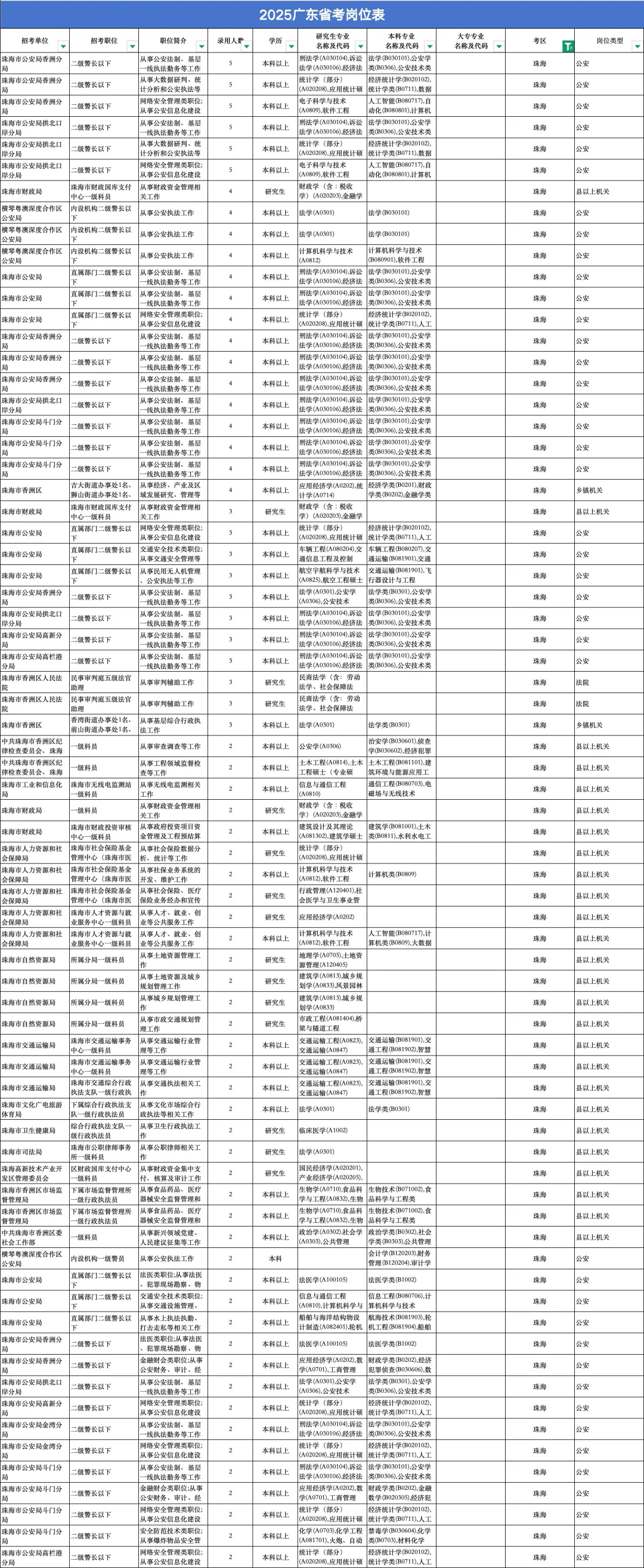 25年珠海考公考编招911人