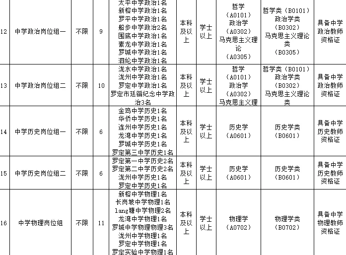 183人有编！罗定市2025年公开招聘中学教师