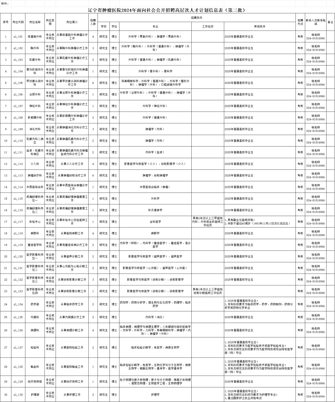 辽宁省肿瘤医院社招第三批