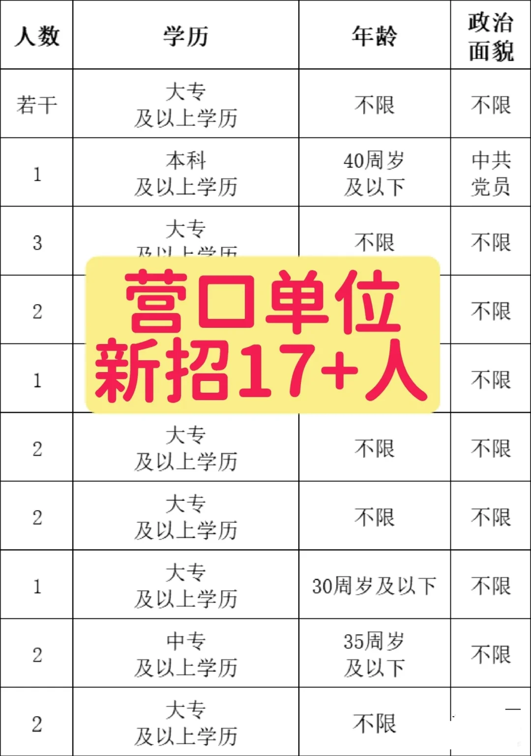 营口市单位新招17+人，08.15发布🔝