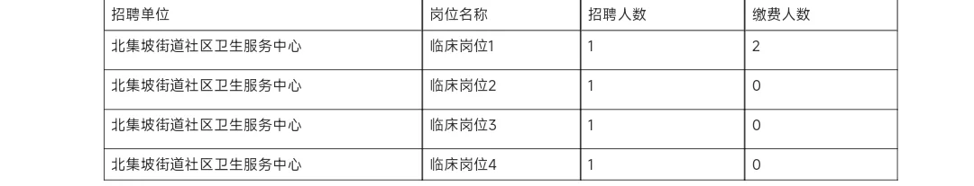 泰安高新技术产业开区事业单位招聘变动！
