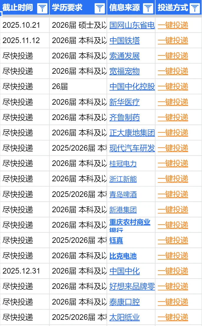 10.19德州秋招突然集中爆发了，门槛低