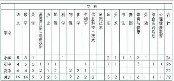 北师大云浮实验学校招聘开启！编制+福利超赞