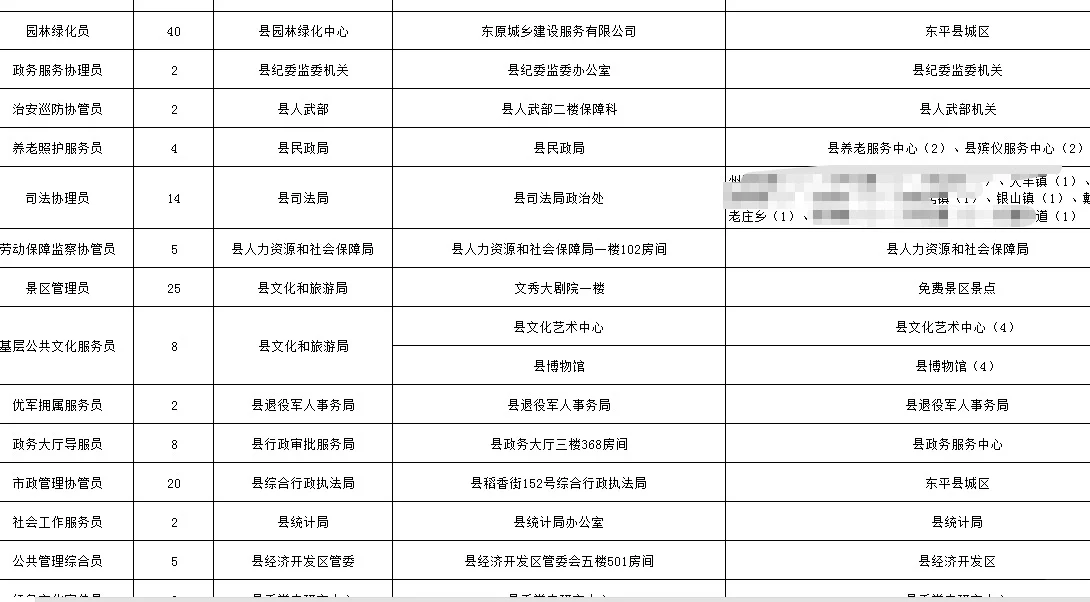 泰安要700个人，各部门招聘！
