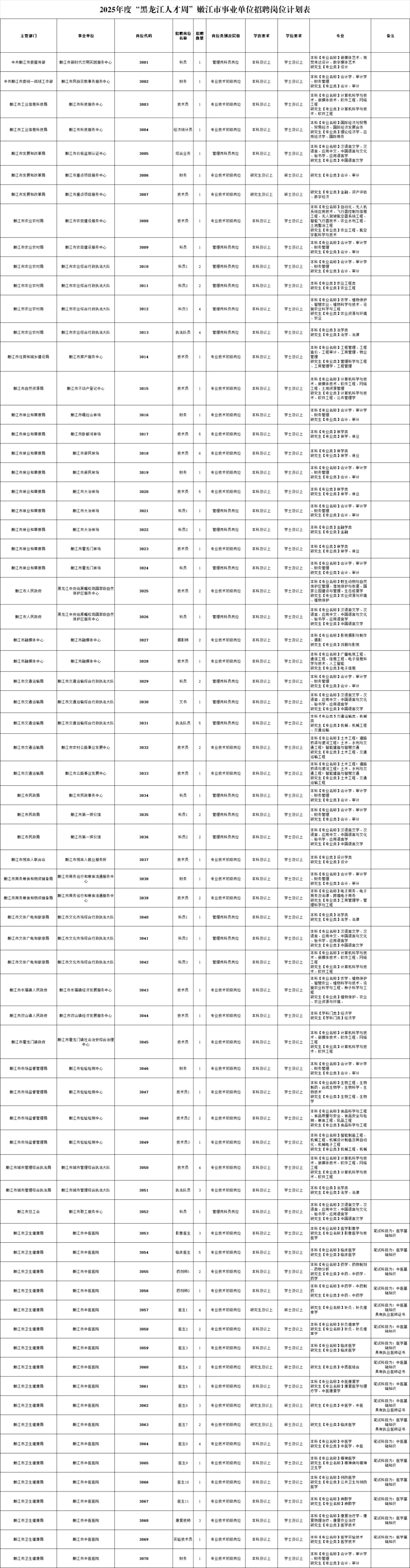 2025黑河人才周招聘332人【全】含区县