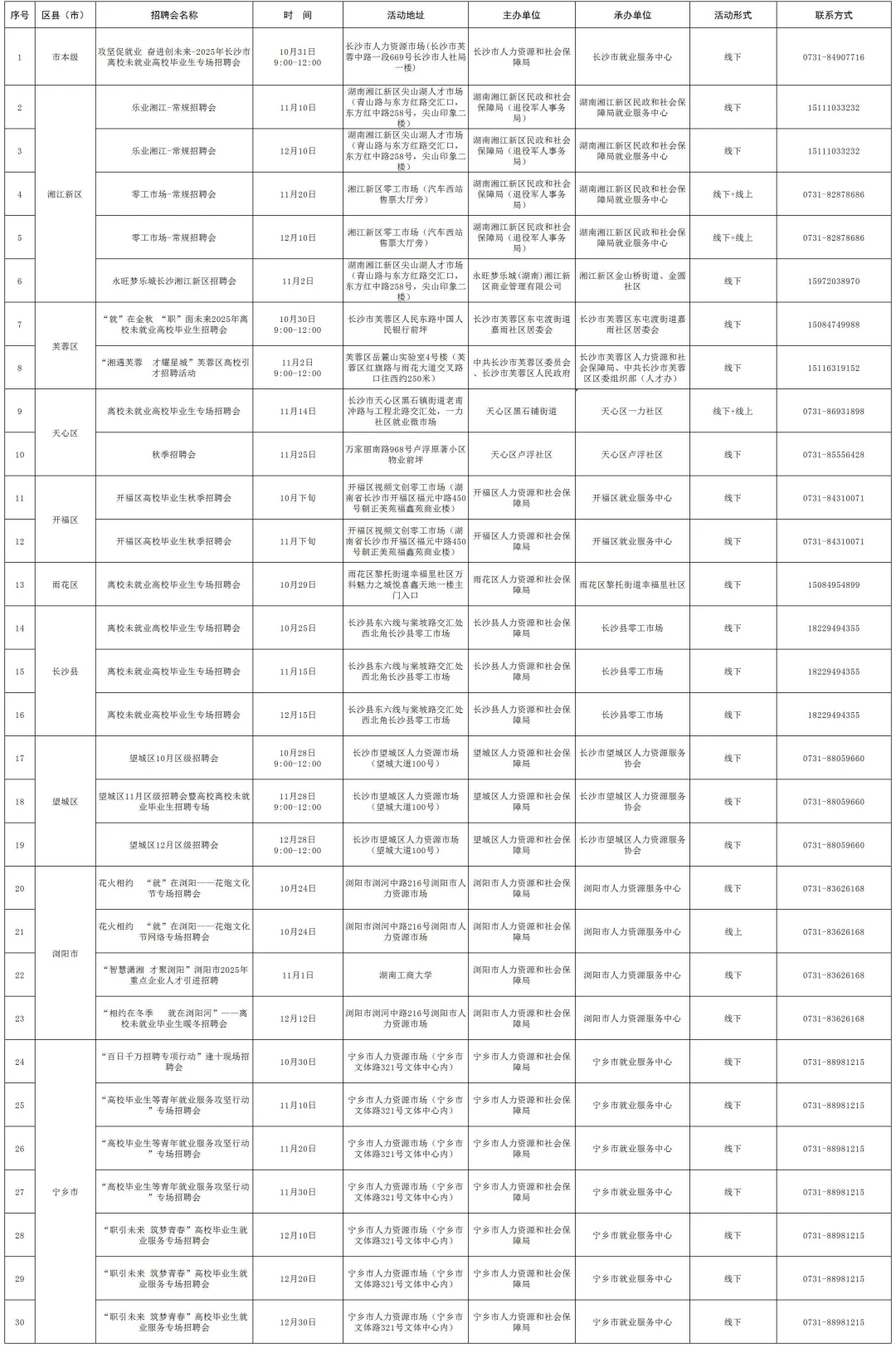 长沙30场招聘会信息表来咯！看看你在哪个区
