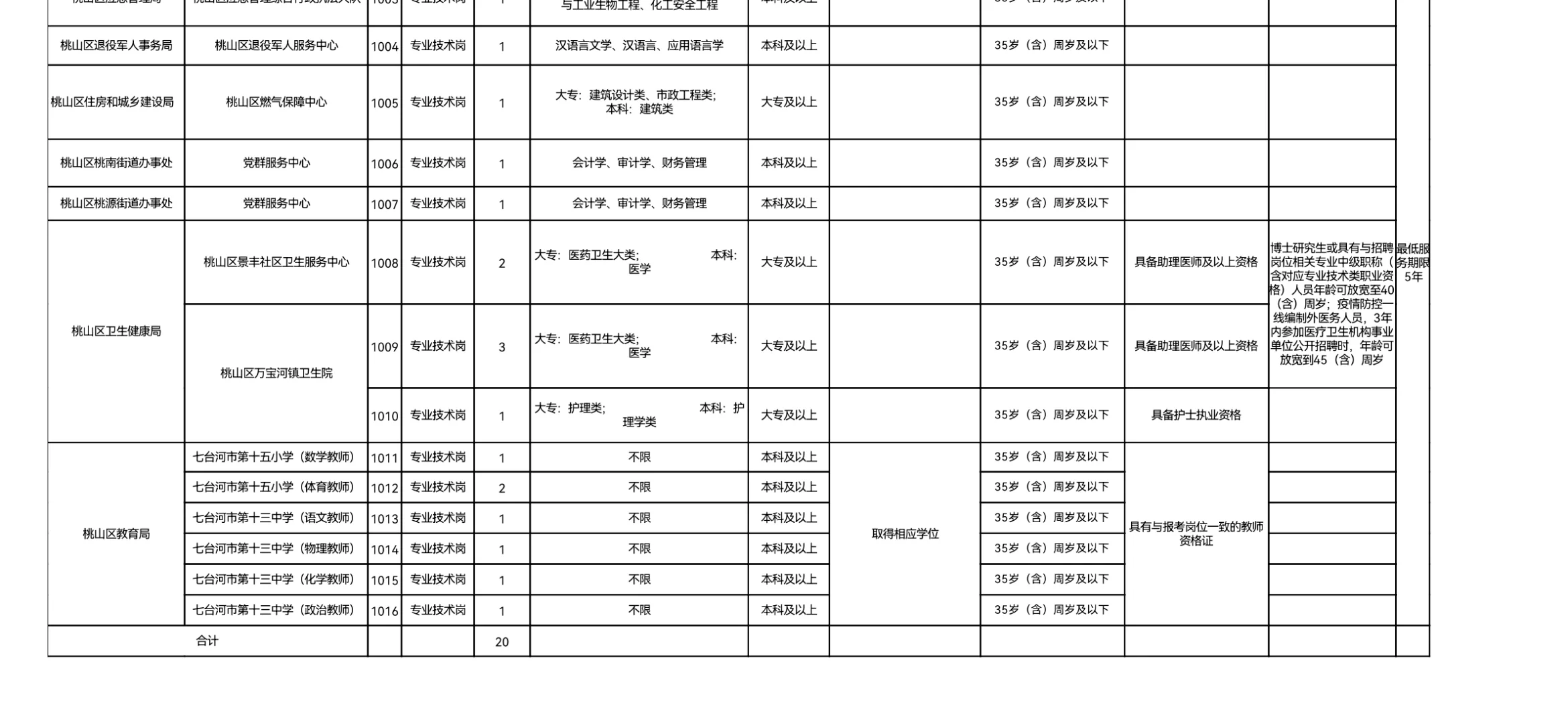 2024年七台河市事业单位公开招聘